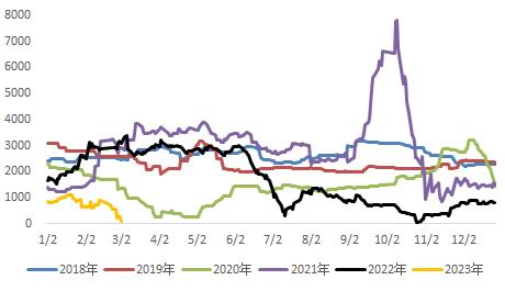 华联期货：PVC偏强震荡 关注需求兑现情况