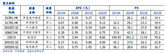 国盛证券：兼顾确定性与成长性 优选教育板块龙头