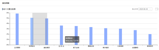 来源：智君科技 截止日期：2020年6月30日