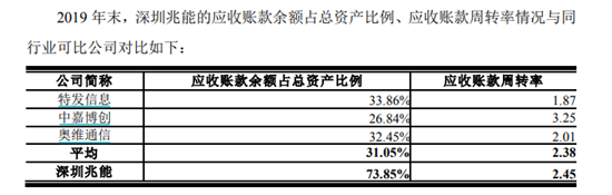 来源：公司公告