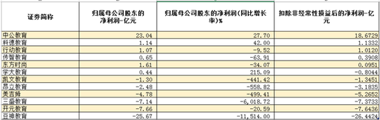 Wind数据整理