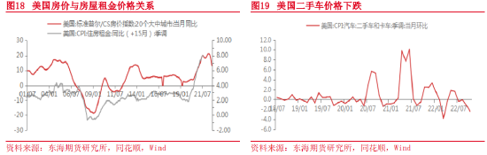 东海期货：2023年宏观及大类资产配置策略