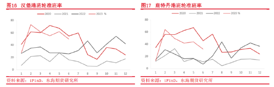 东海期货：集装箱航运供需和成本运价分析框架