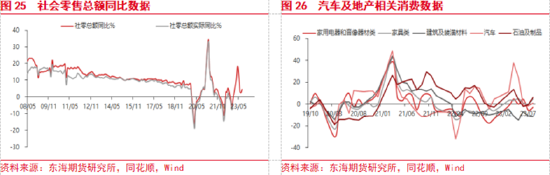 东海期货:美联储加息预期升温,国内经济复苏加快