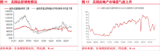 美联储降息预期整体降温 国内风险偏好持续升温