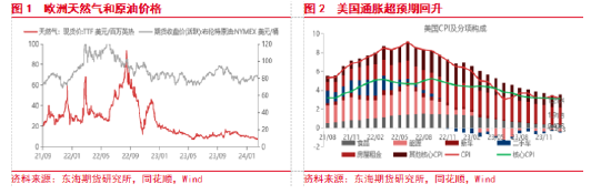 美联储降息预期整体降温 国内风险偏好持续升温
