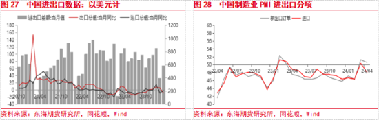 美联储降息预期整体降温 国内风险偏好持续升温