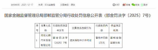 河北沁朗汽车贸易有限公司被罚1万元：遗失保险中介许可证