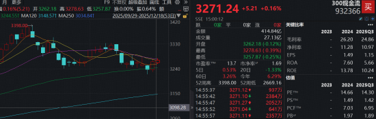 哔哩哔哩:猫眼代金券-不确定性下“现金为王”逻辑再次凸显！300现金流ETF（562080）连续2日吸金4640万元