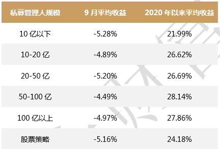  数据来源：格上研究