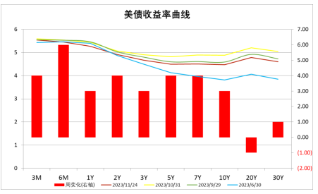 中加基金配置周报:流动性外紧内松,关注海外风险释放