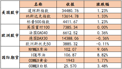 “艾德证券期货：料日内恒指将出现回落，科技公司短期或出现调整