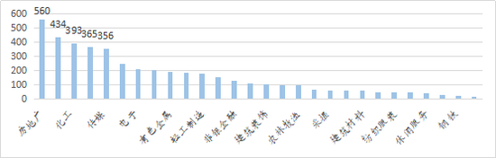 数据来源：wind，如是金融研究院单位：亿元