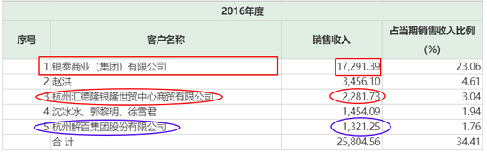 新版招股书