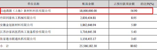 数据来源：2018年年报