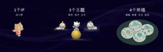 旭辉以IP形象为基础打造社区主题乐园