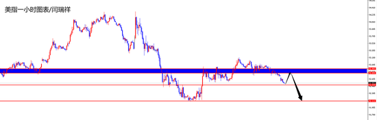闫瑞祥:黄金继续关注86区域支撑 欧美低多看高点