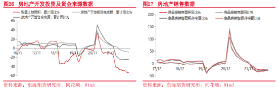 东海期货：2023年宏观及大类资产配置策略