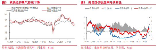 东海期货：疫情防控措施放松，消费复苏可期——宏观月度策略报告