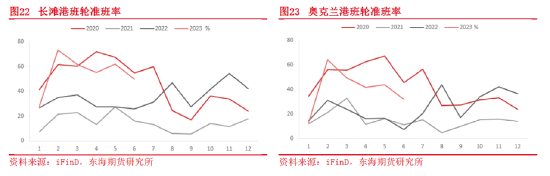 东海期货：集装箱航运供需和成本运价分析框架