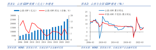 蒋飞:山西经济分析报告