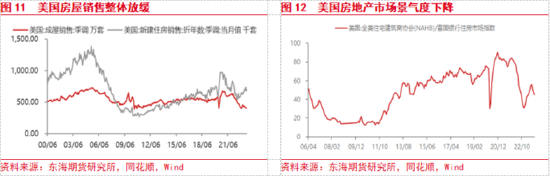 东海期货:美联储加息预期升温,国内经济复苏加快