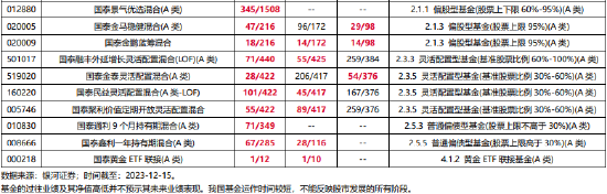 泰周刊:科技板块的催化相对较多