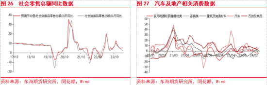 东海期货:欧美经济增长加快,国内地产政策刺激加强