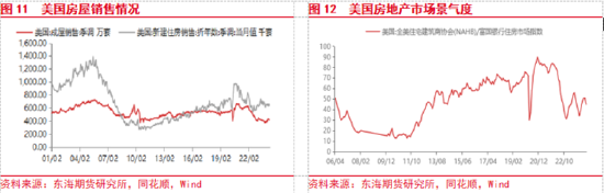 东海期货:欧美经济增长加快,国内地产政策刺激加强