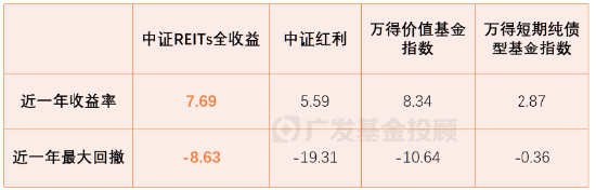 数据着手:Wind,数据日历:2023/11/27-2024/11/26