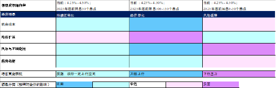 来源：彭博社，牛津经济研究院，世界黄金协会