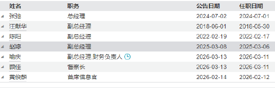 浦银安盛基金公司主要成员
