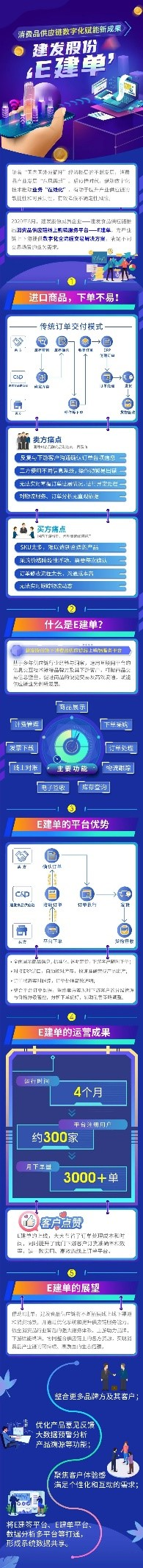 建发物流上线首个智能仓储决策项目