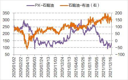 国信期货：PTA：检修减轻累库压力 成本决定价格中枢