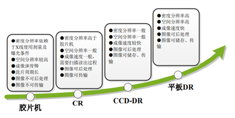 来源：奕瑞科技招股说明书