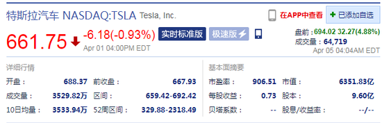 Tesla|特斯拉Q1交付量超预期，多家投行上调目标价