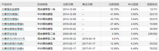 数据来源：WIND 截止日期：2021-04-28