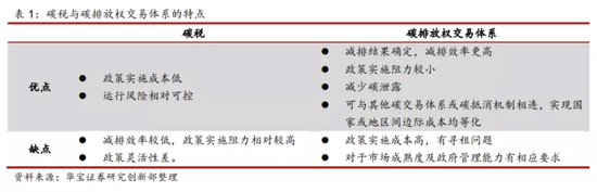 全国碳交易知识大全(图1)