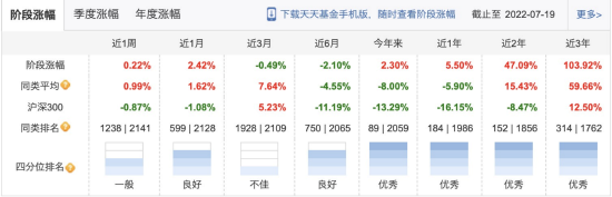 “林英睿带领广发基金牢占