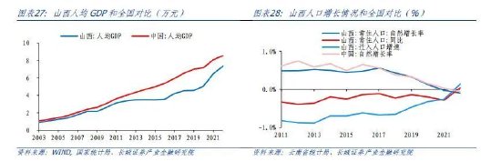 蒋飞:山西经济分析报告