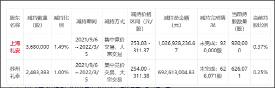 康希诺股价暴跌成谜 出表并表暗藏资本局？