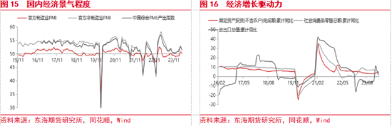 美联储降息预期整体降温 国内风险偏好持续升温
