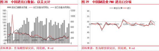 东海期货:欧美经济增长加快,国内地产政策刺激加强