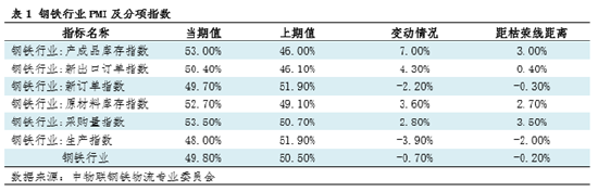 钢市半月谈:由PMI看9月钢铁市场