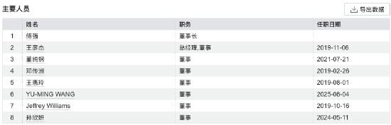 数据开头：WIND 截止至20260209