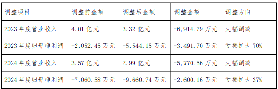 抖音双击真的可以赚钱吗？揭秘抖音双击赚钱技巧！