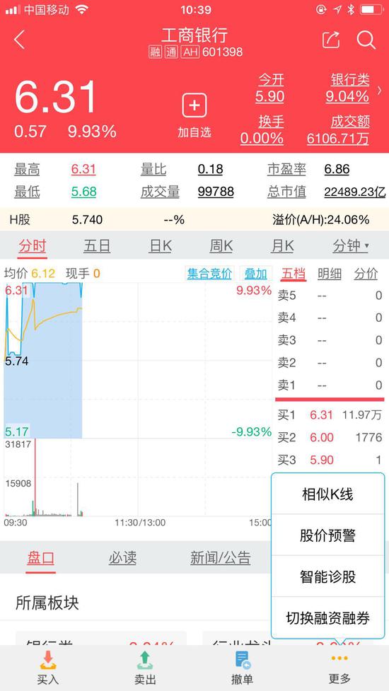 中银国际APP显示工商银行涨停