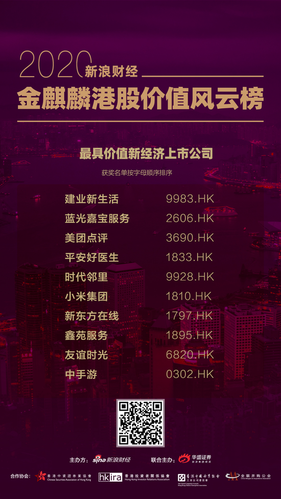 小米、美团、平安好医生等荣获金麒麟最具价值新经济上市公司