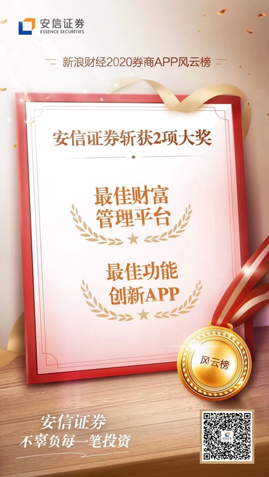 第六届券商APP荣耀榜：安信获最佳财富管理平台和最佳功能创新奖