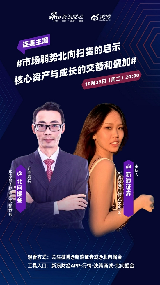 “[直播回顾]北向资金的反常值得特别关注！聪明钱连续6天净流入，大盘却无精打采，资深老师揭开背后神秘面纱